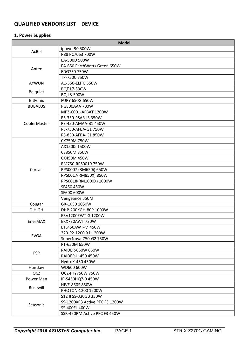 Qualified Vendors List – Device