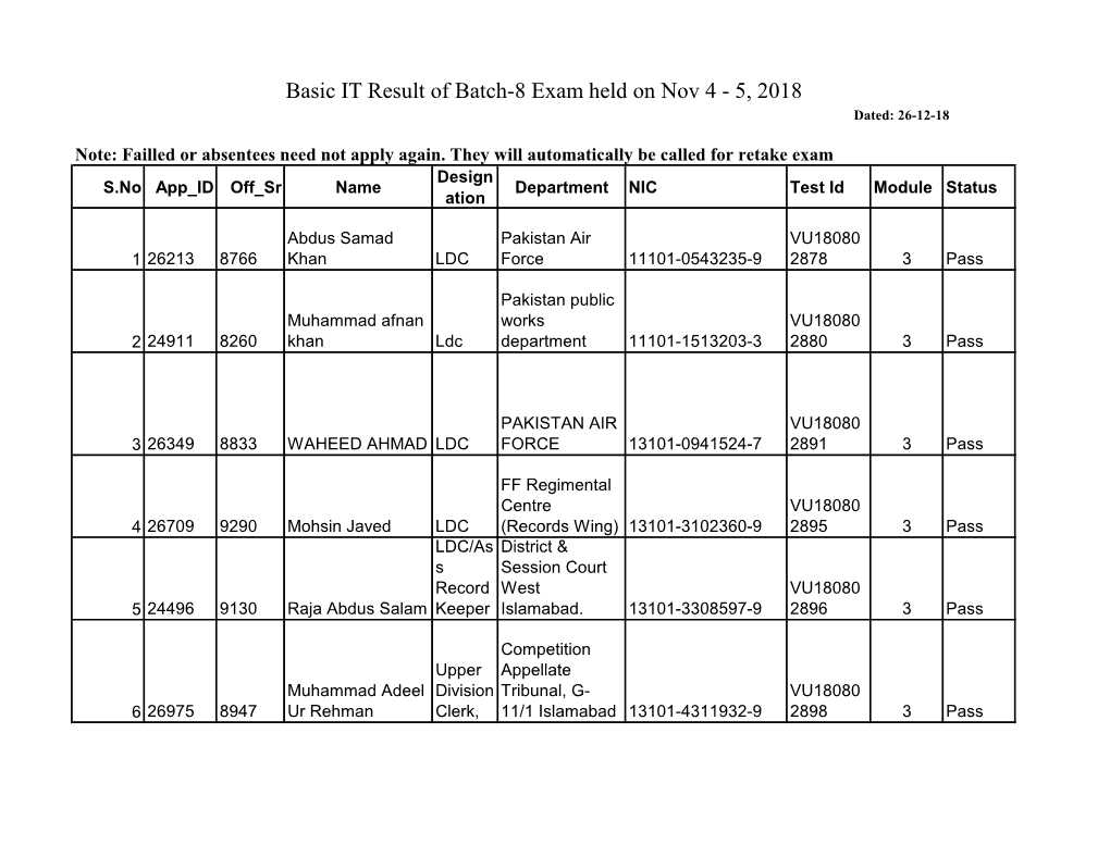 Result Batch-8