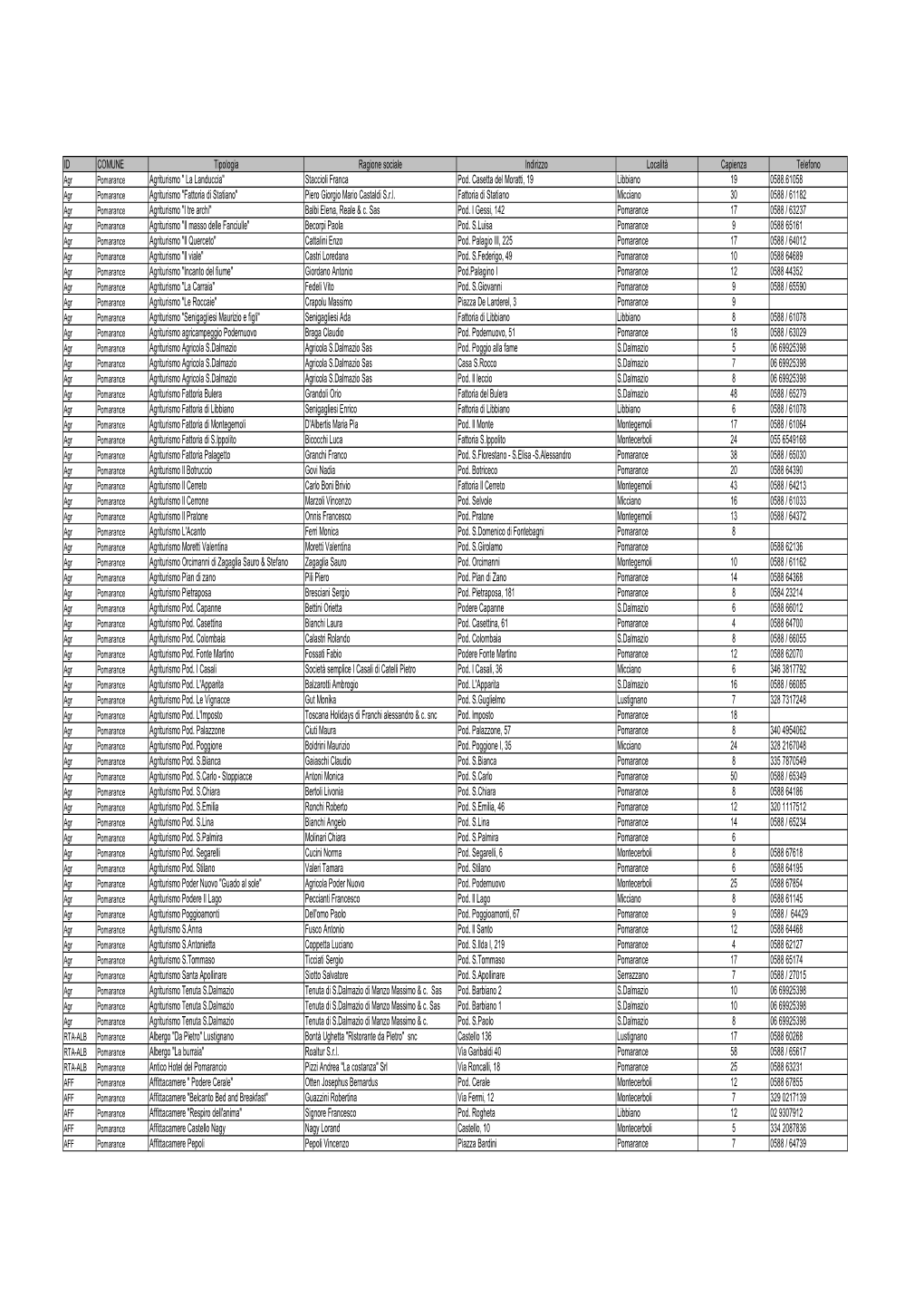 ALLEGATO 7 STRUTTURE RICETTIVE.Pdf