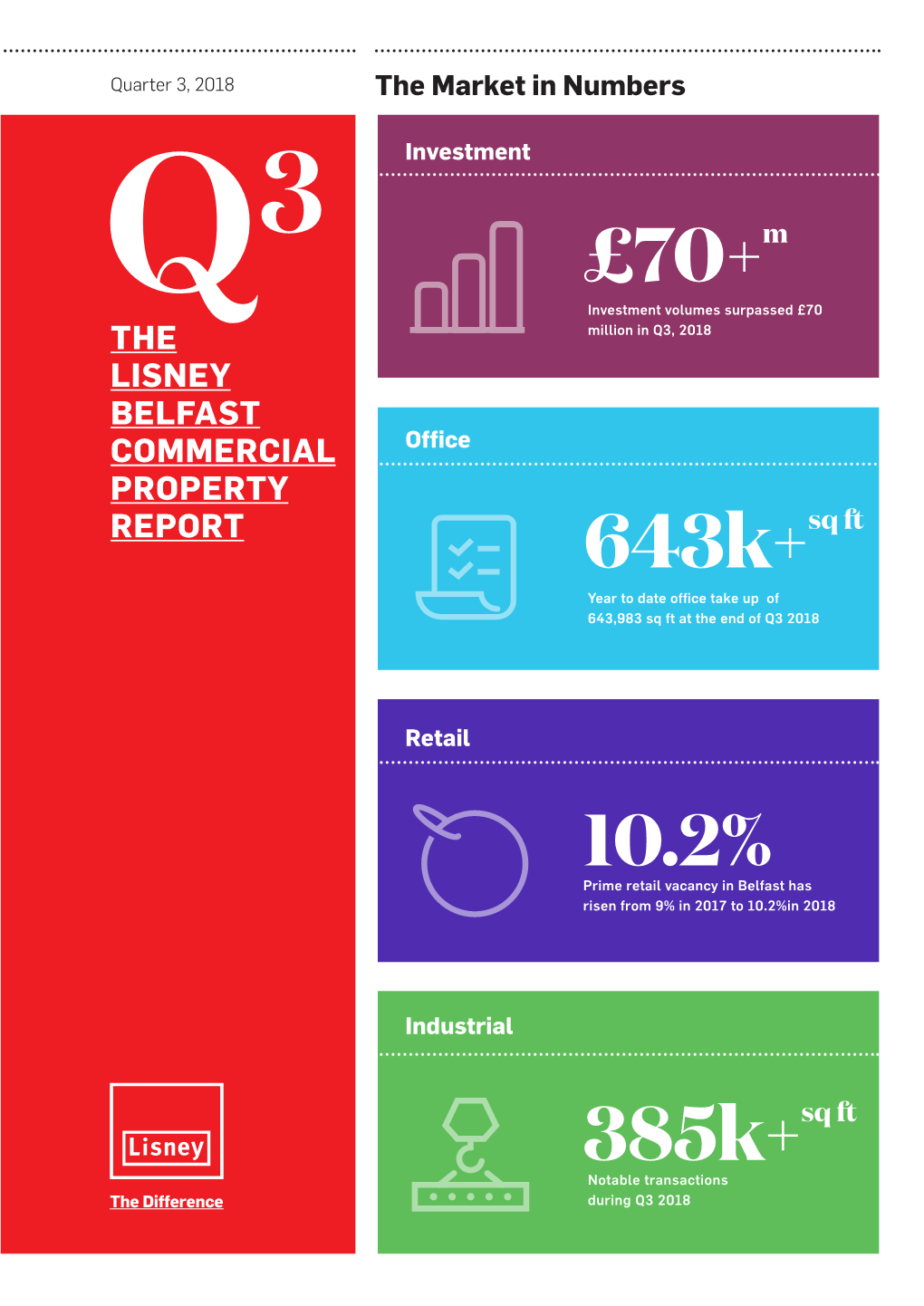 643K+Sq Ft 385K+Sq Ft £70+M