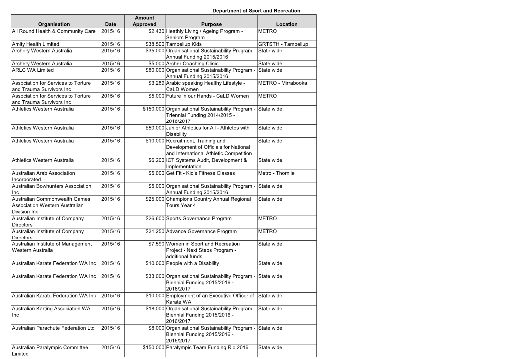 Department of Sport and Recreation Grant List Organisation Date