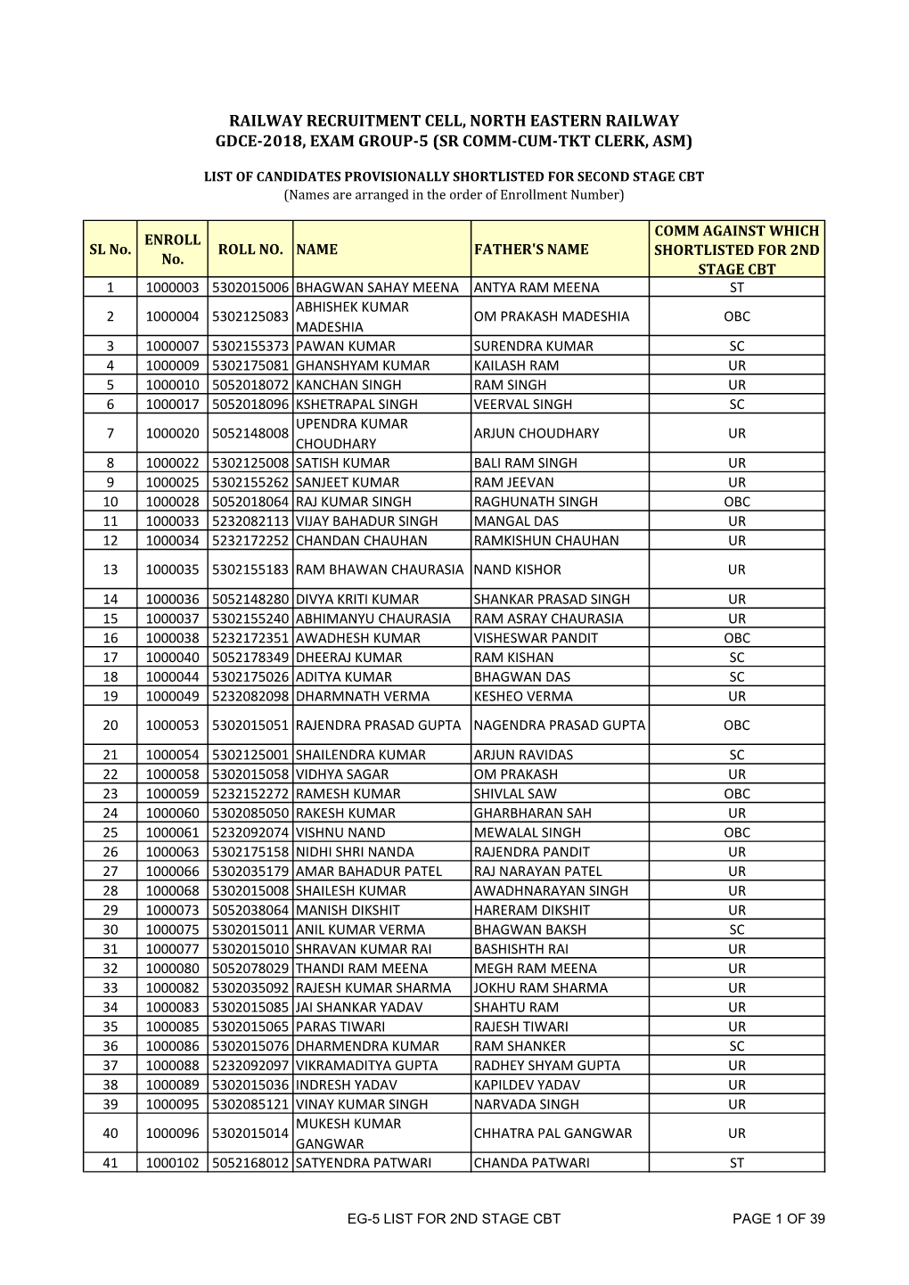 RRCGKP GDCE-GROUP-5 MASTER.Xlsx