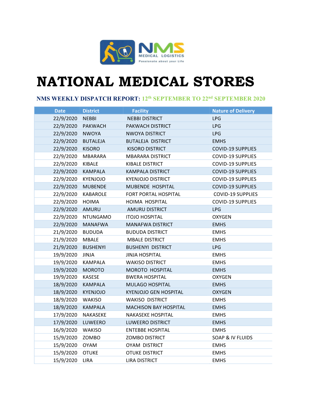 National Medical Stores