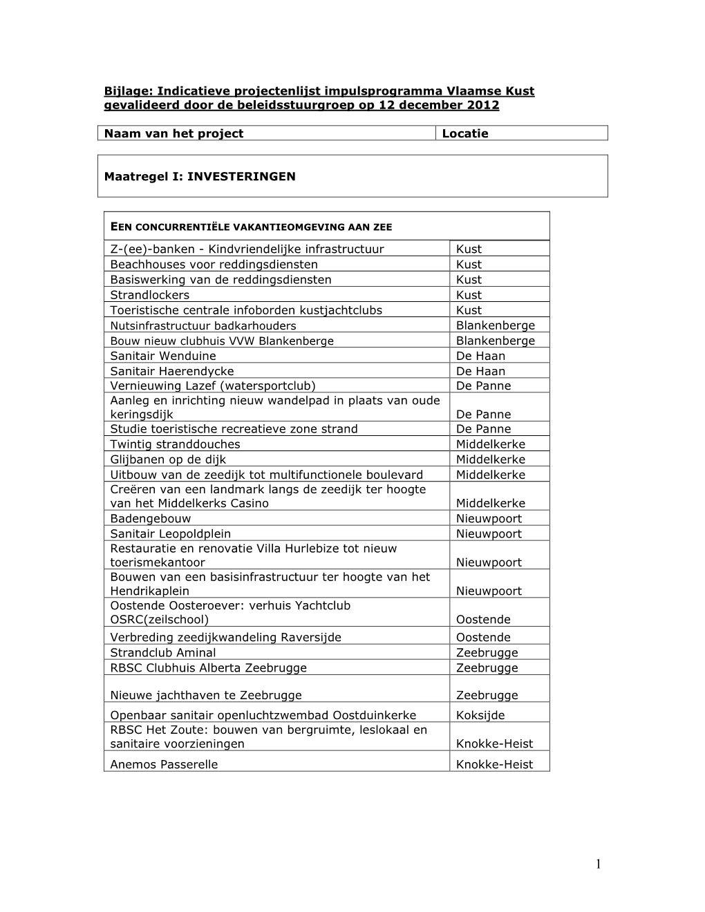 Indicatieve Projectenlijst Impulsprogramma Vlaamse Kust Gevalideerd Door De Beleidsstuurgroep Op 29 Juni 2011
