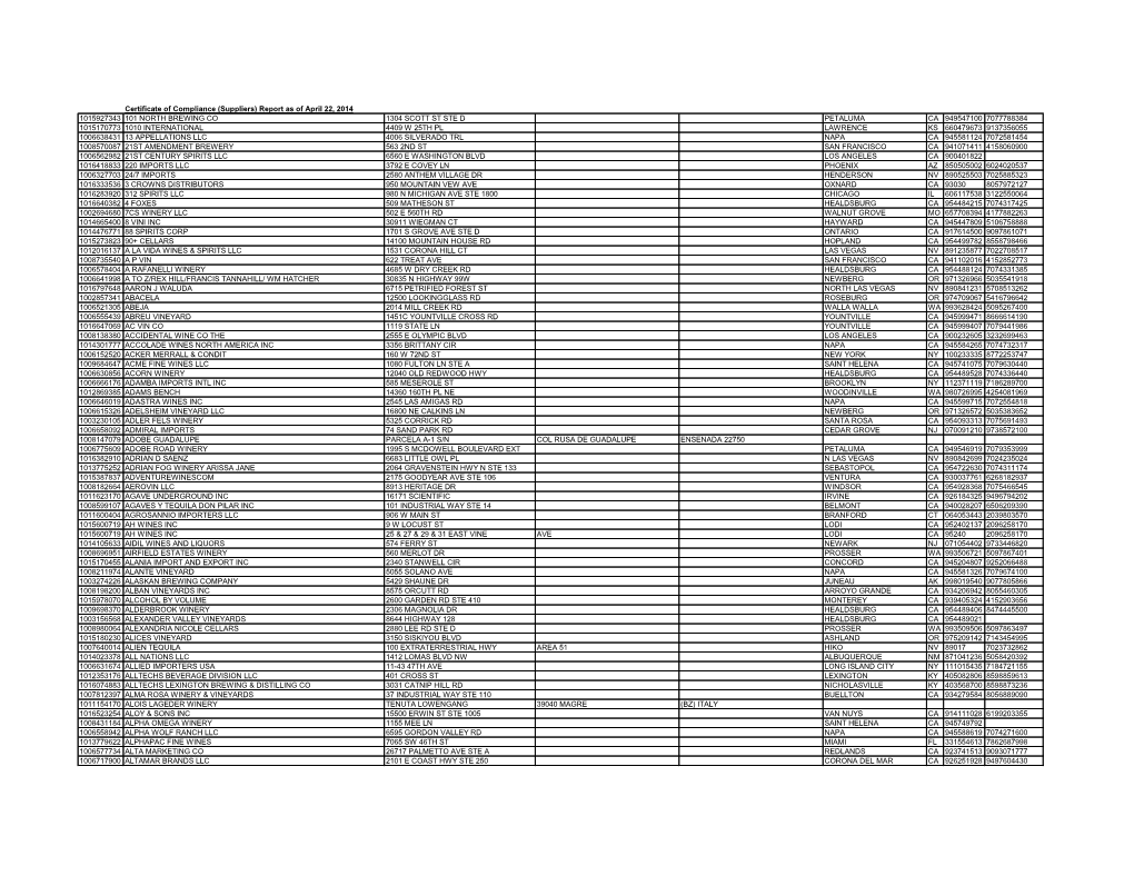Certificate of Compliance (Suppliers) Report As of April 22, 2014 1015927343 101 NORTH BREWING CO 1304 SCOTT ST STE D PETALUMA C