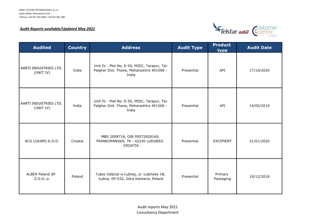 Audit Reports Available/Updated May 2021