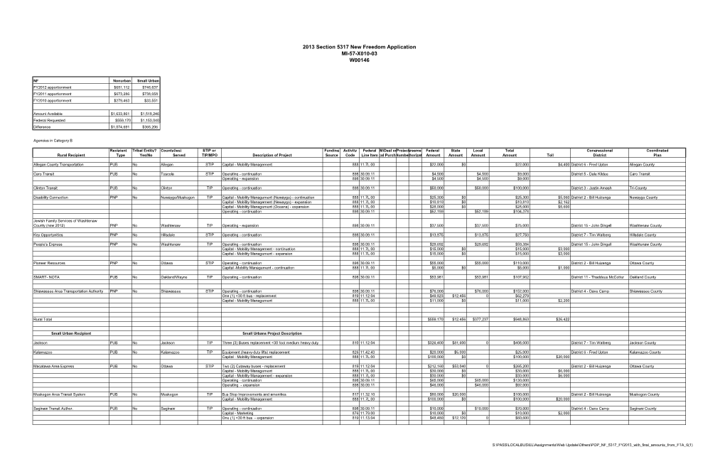 2013 Section 5317 New Freedom Program of Projects