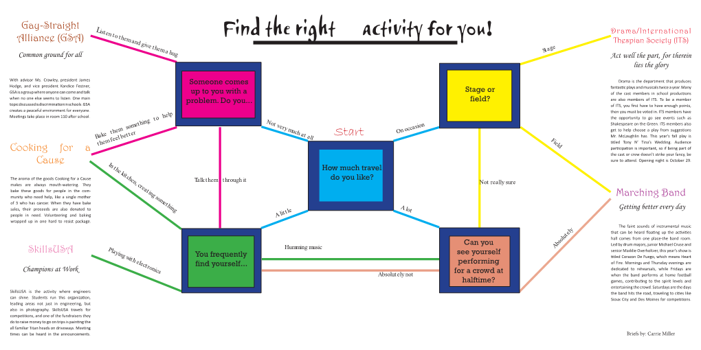 Find the Right Activity for You! Thespian Society (ITS) Stage Common Ground for All Act Well the Part, for Therein Lies the Glory