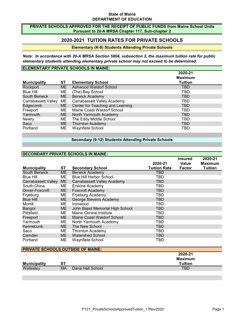 2020-2021 TUITION RATES for PRIVATE SCHOOLS Elementary (K-8) Students Attending Private Schools