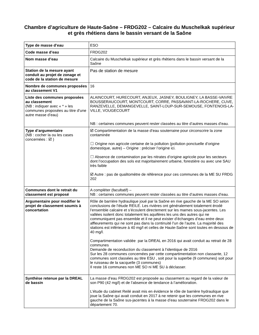 Chambre D'agriculture De Haute-Saône – FRDG202 – Calcaire Du