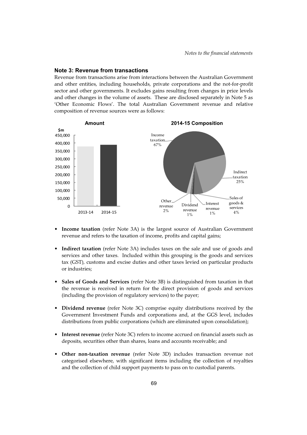 Notes to the Financial Statements s1