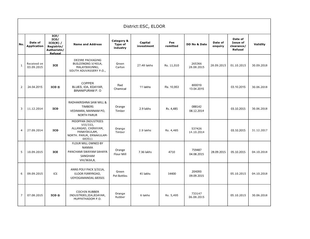 District:ESC, ELOOR