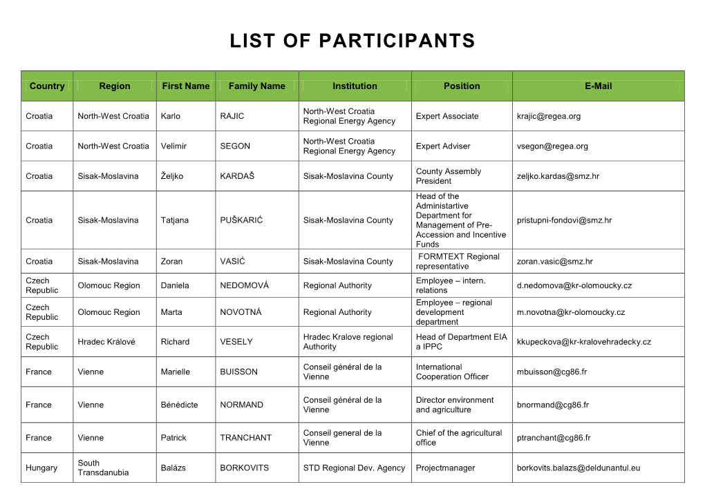 List of Participants