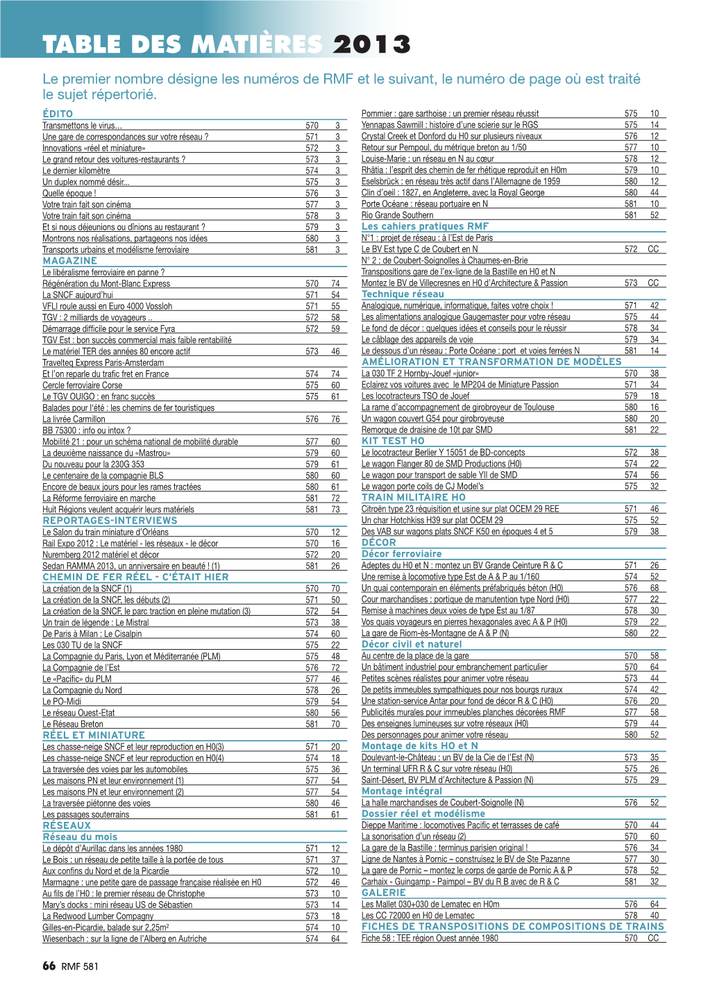 Table Des Matières 2013 Le Premier Nombre Désigne Les Numéros De RMF Et Le Suivant, Le Numéro De Page Où Est Traité Le Sujet Répertorié