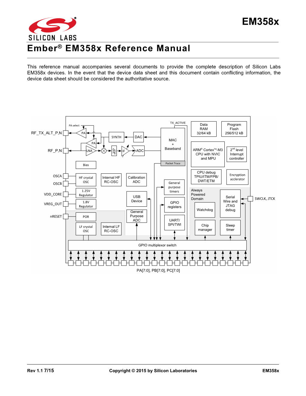 Ember® Em358x Reference Manual