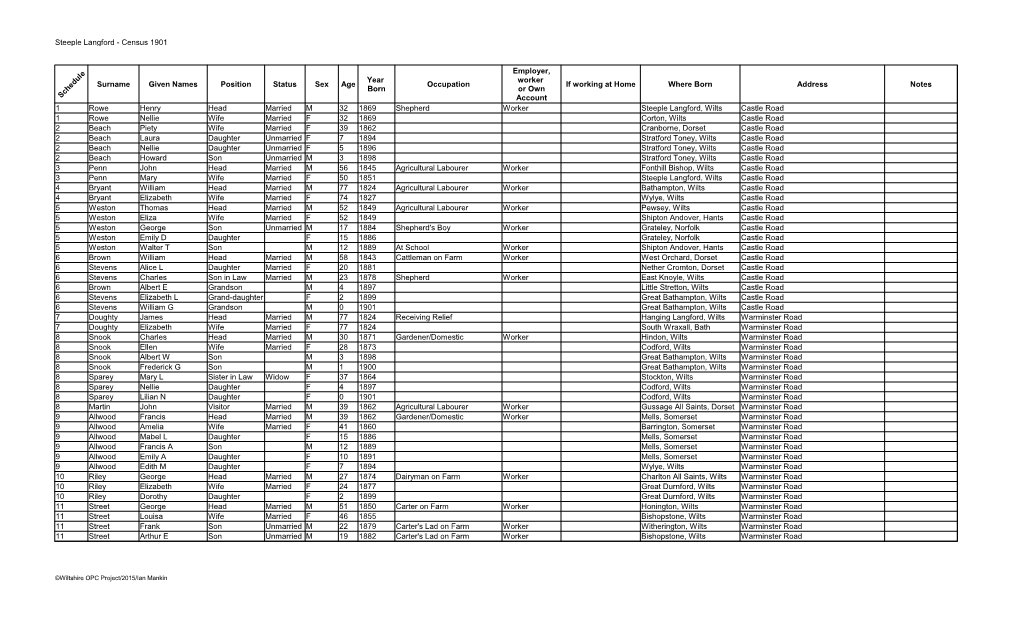 Steeple Langford - Census 1901