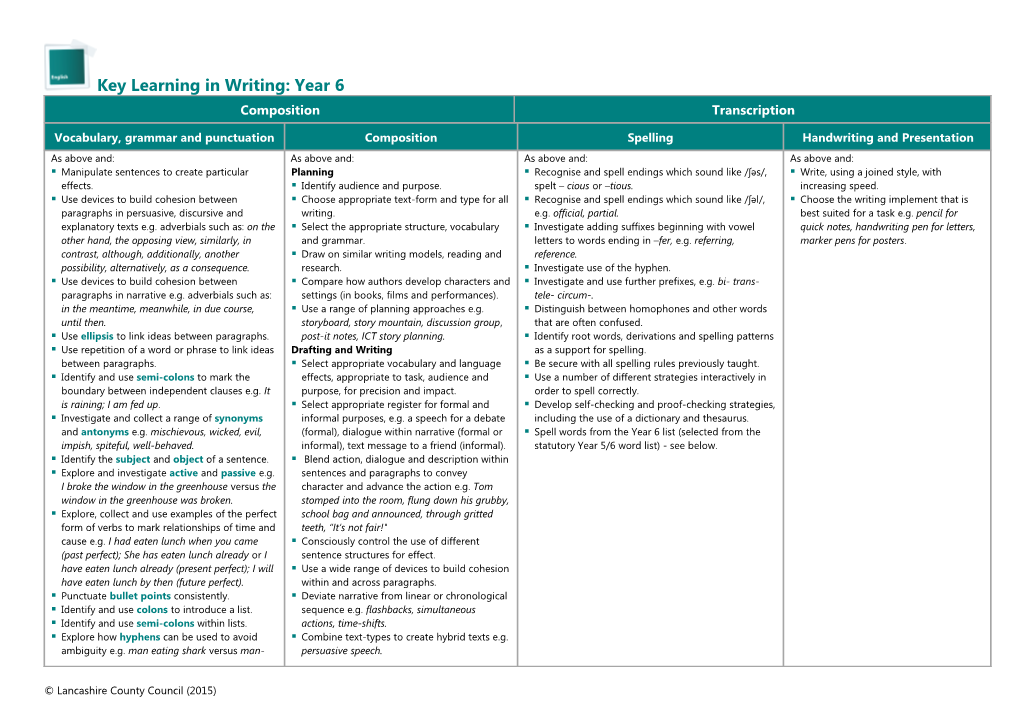 Key Learning in Writing: Year 6