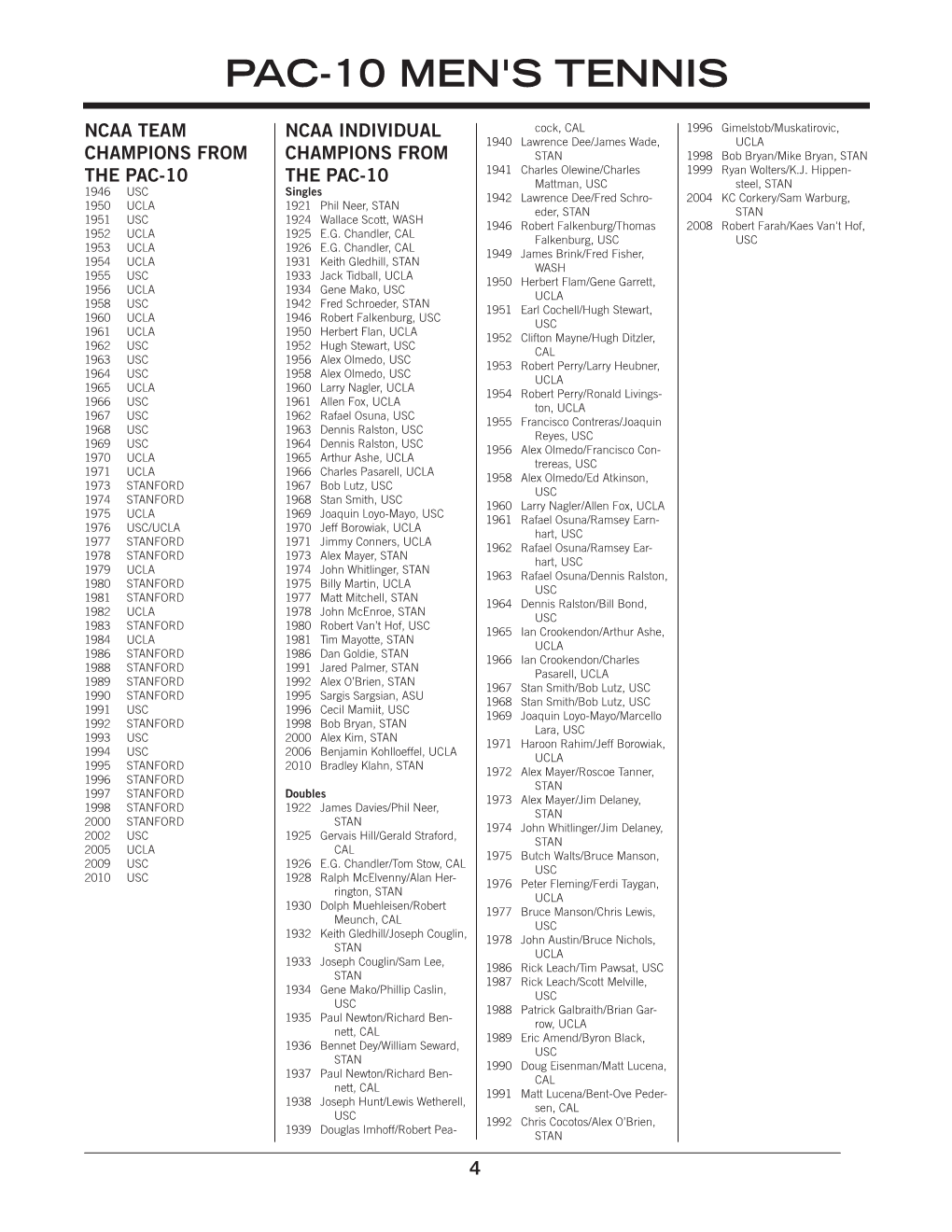 Pac-10 Men's Tennis