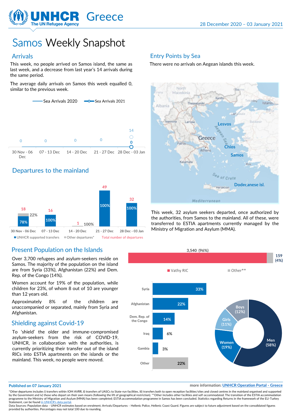 Greece 28 December 2020 – 03 January 2021