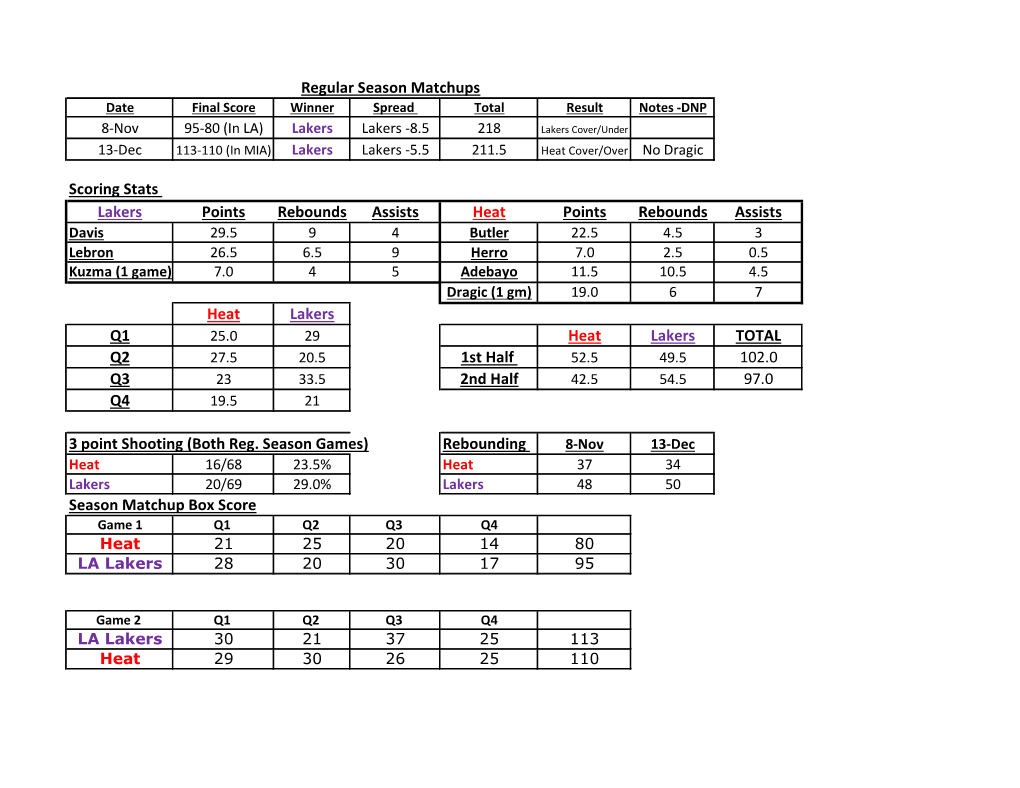 Nba Finals Sheet