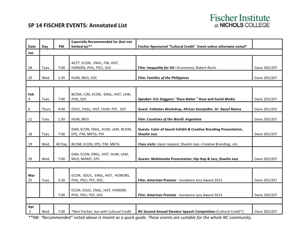 SP 14 FISCHER EVENTS: Annotated List