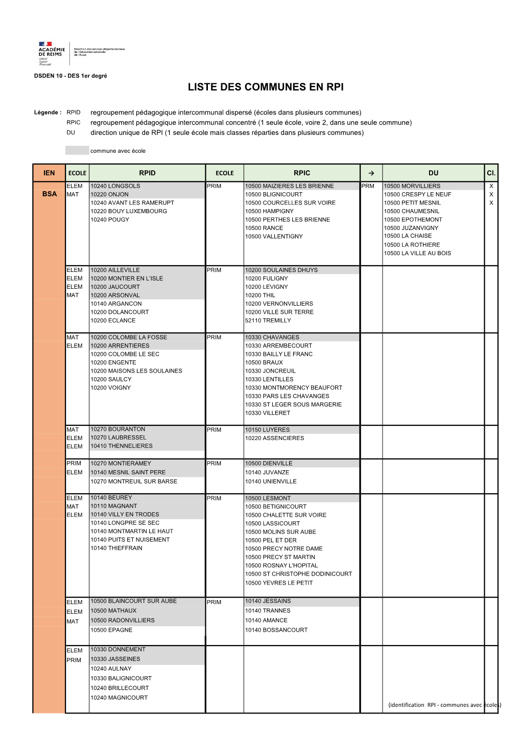 Liste Des Communes En Rpi