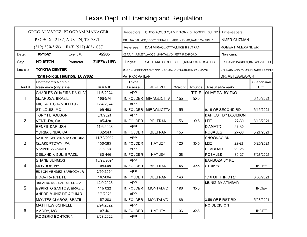 Texas Dept. of Licensing and Regulation