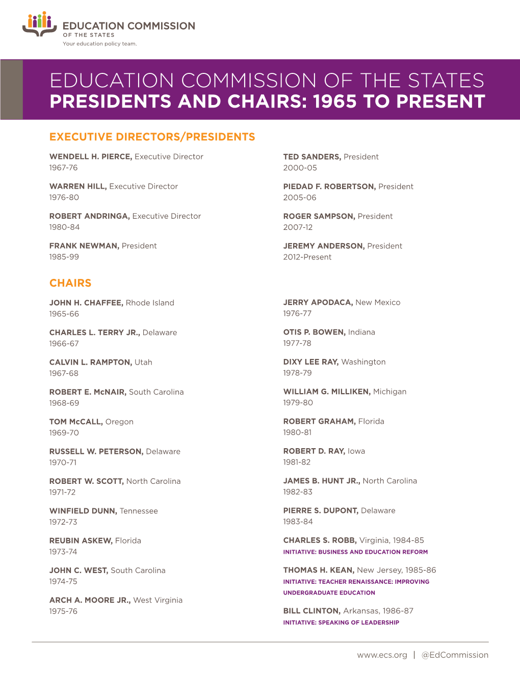 Presidents and Chairs: 1965 to Present