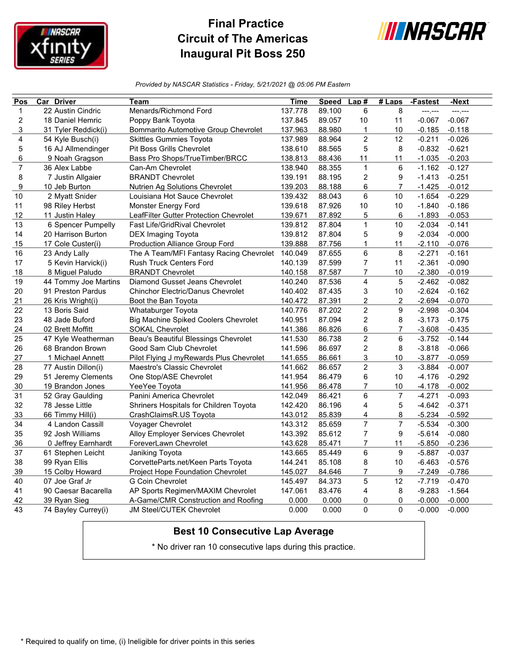 Final Practice Circuit of the Americas Inaugural Pit Boss 250
