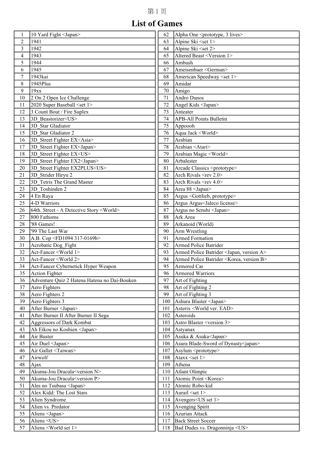 List of Games