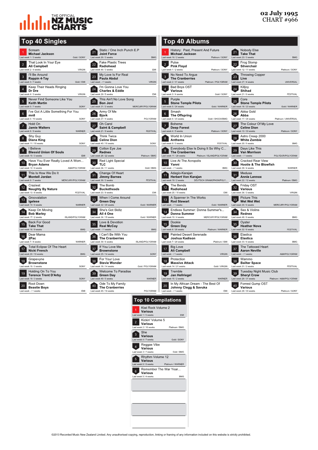 Top 40 Singles Top 40 Albums