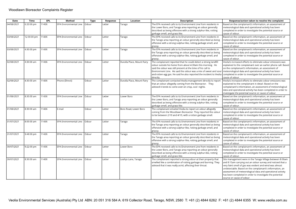 Woodlawn Bioreactor Complaints Register