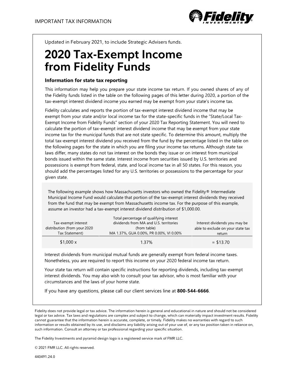 2020 Tax-Exempt Income from Fidelity Funds