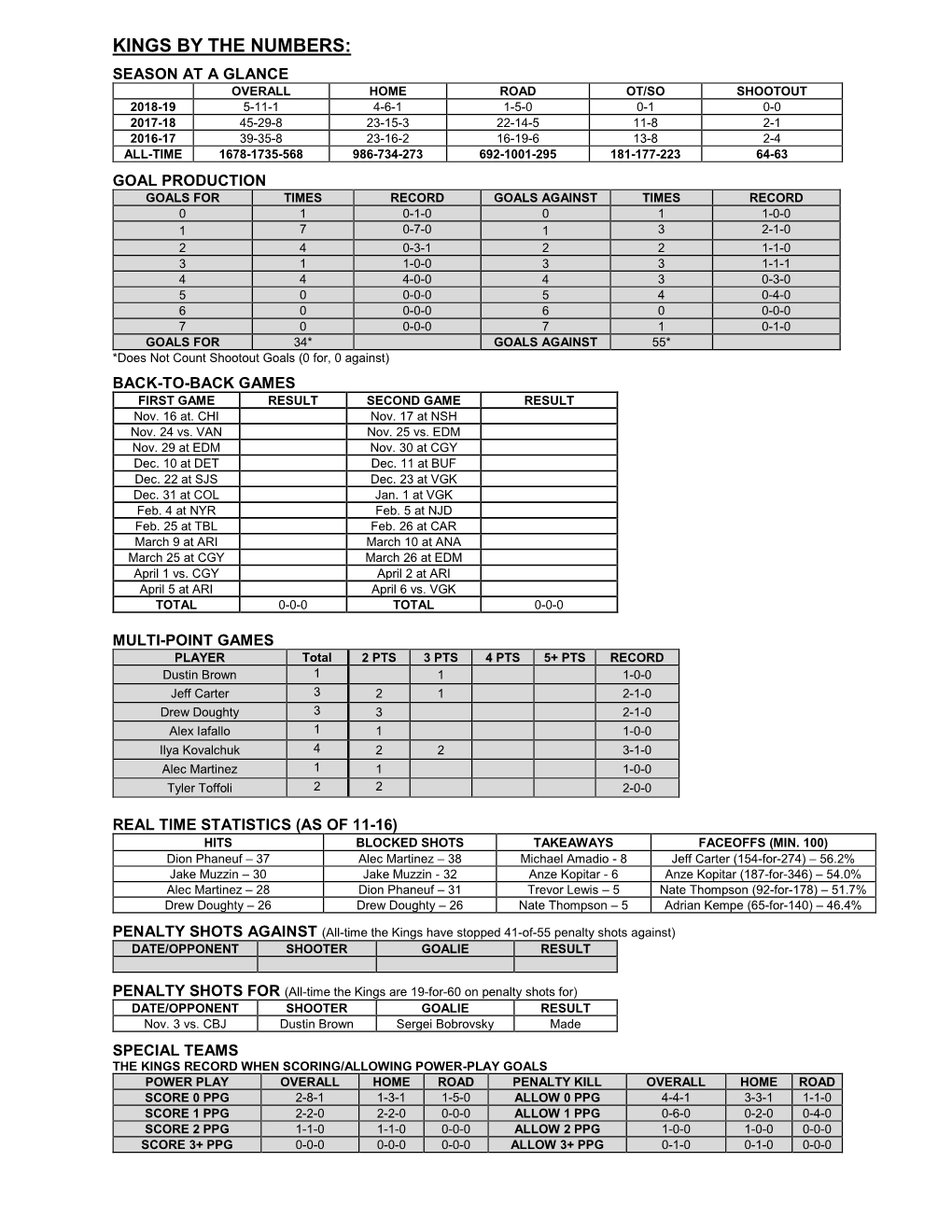 Kings by the Numbers