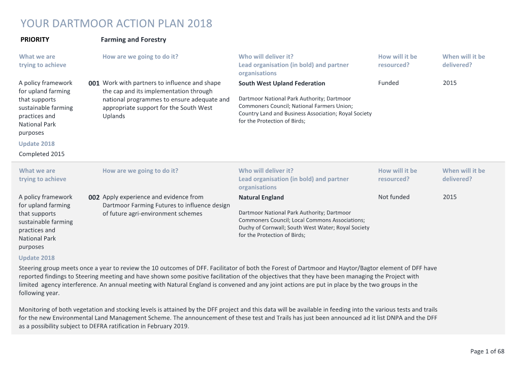 YOUR DARTMOOR ACTION PLAN 2018 PRIORITY Farming and Forestry