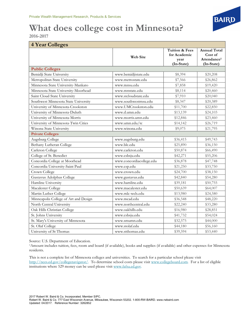 What Does College Cost in Minnesota?