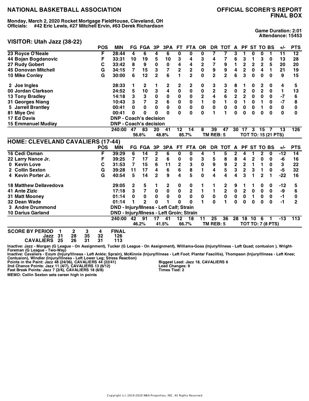 CAVALIERS (17-44) POS MIN FG FGA 3P 3PA FT FTA OR DR TOT a PF ST to BS +/- PTS 16 Cedi Osman F 39:29 6 14 2 6 0 0 4 1 5 2 4 1 2 0 -12 14 22 Larry Nance Jr