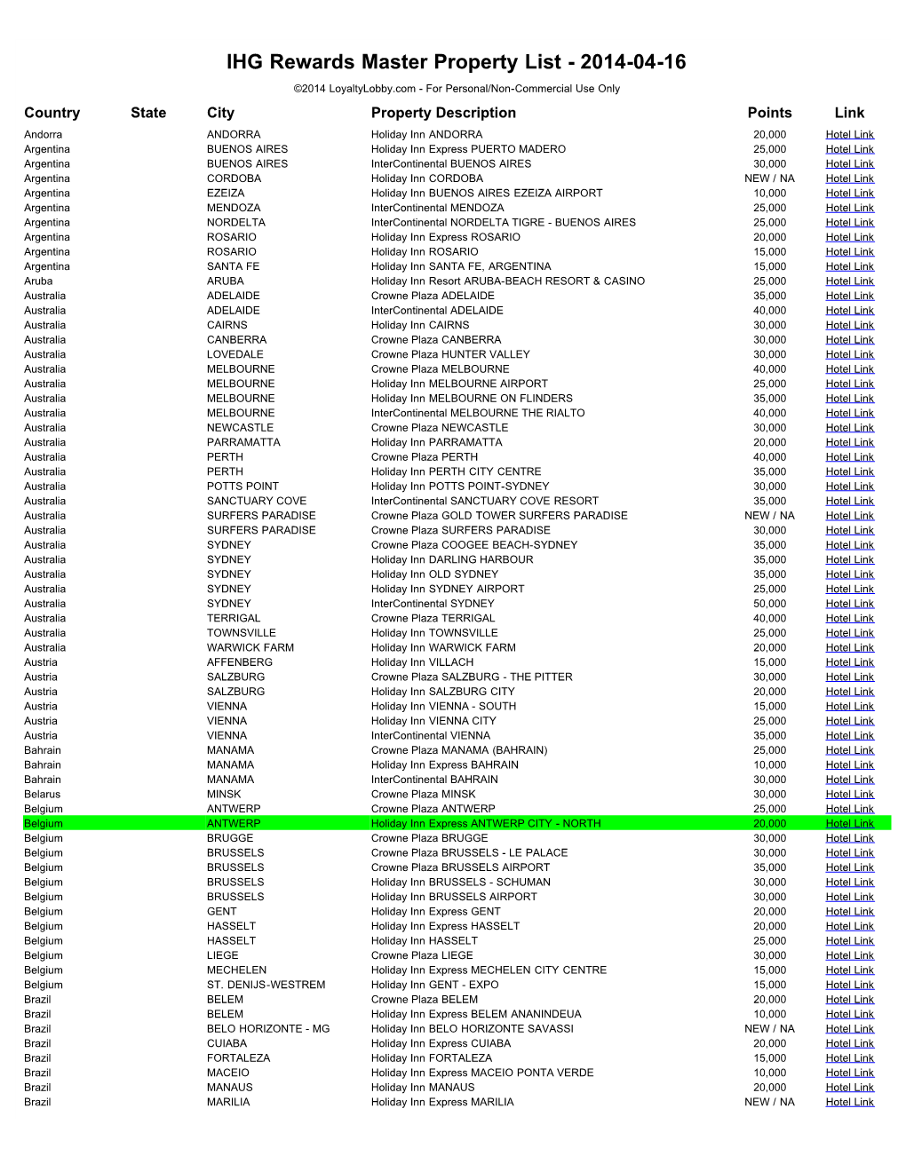 IHG Rewards Master Property List