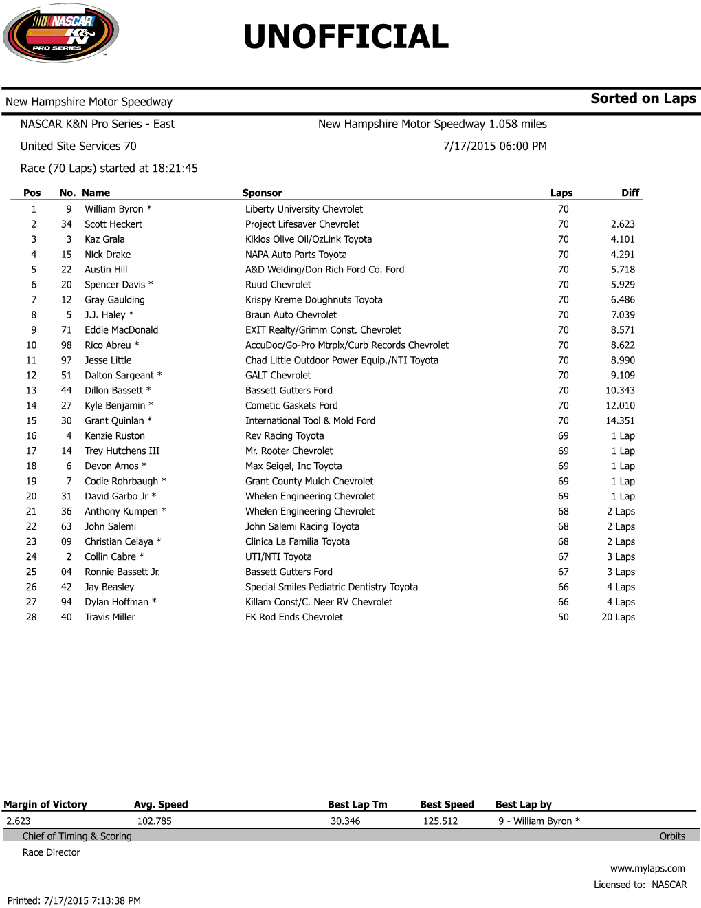 United Site Services 70 7/17/2015 06:00 PM Race (70 Laps) Started at 18:21:45