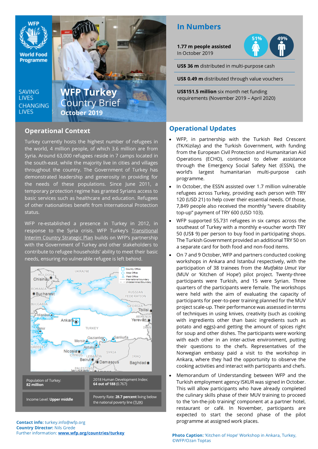 WFP Turkey Country Brief USAID October 2019