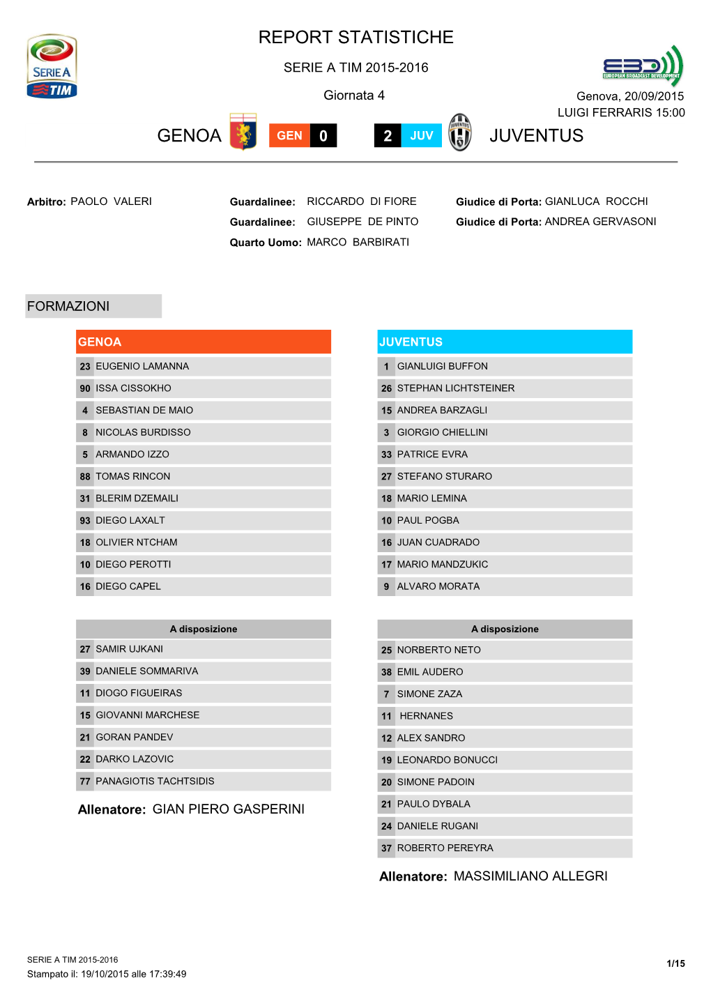 Report Statistiche Genoa Juventus