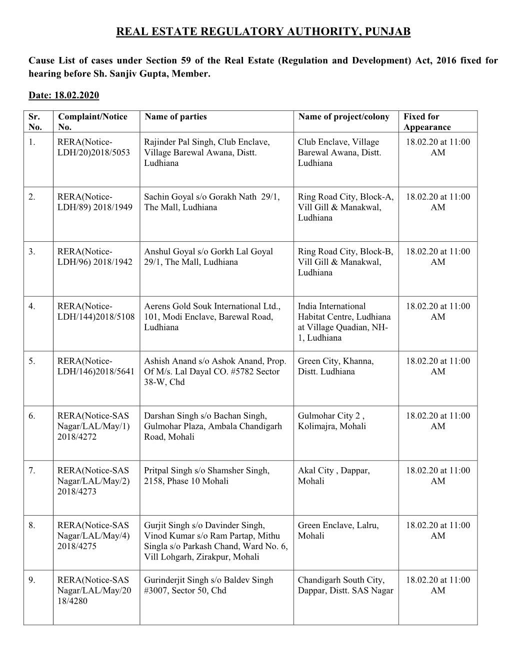 Real Estate Regulatory Authority, Punjab