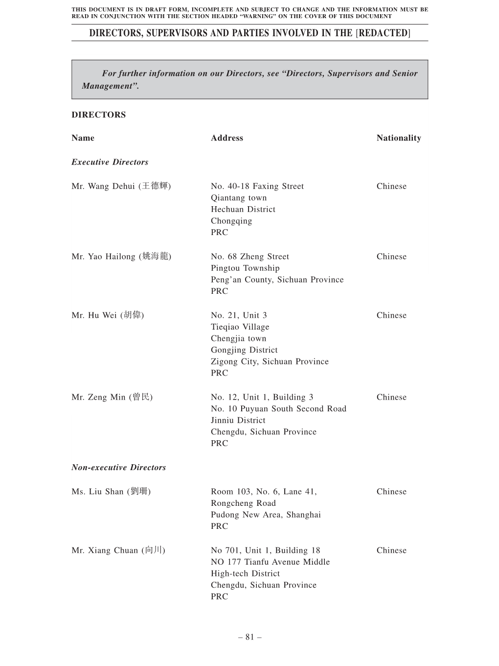 Directors, Supervisors and Parties Involved in the [Redacted]