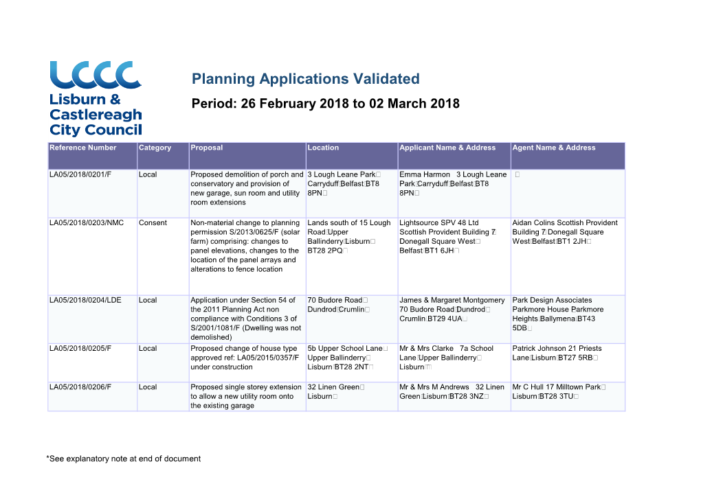 Planning Applications Validated Period: 26 February 2018 to 02 March 2018