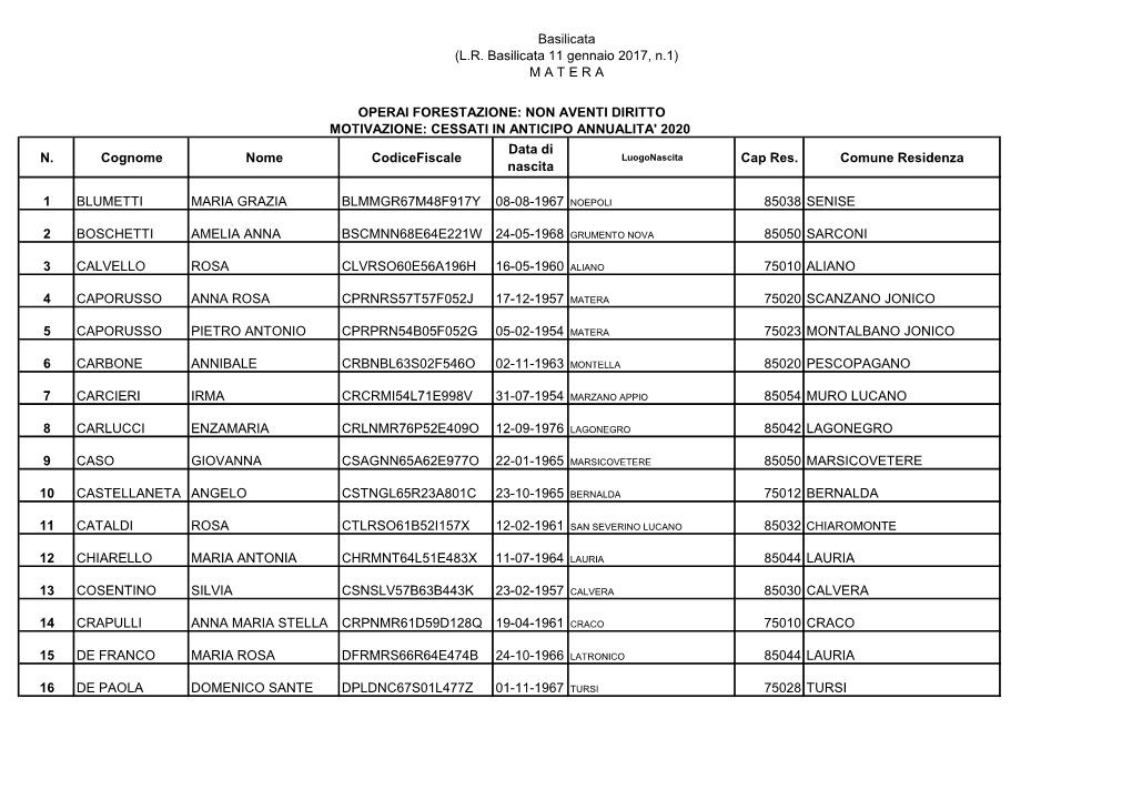MATERA N. Cognome Nome Codicefiscale Data Di Nascita