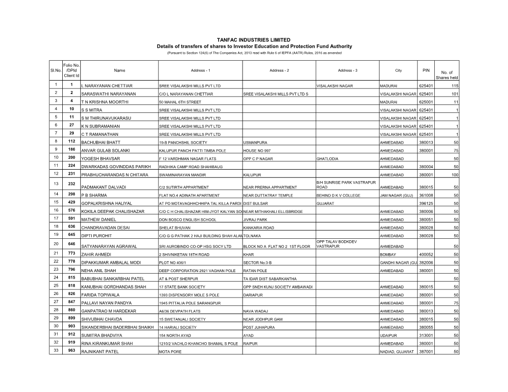 2017 List of Shareholders.Pdf
