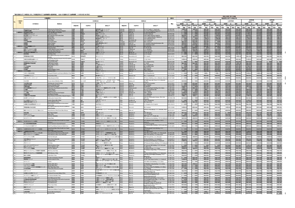 海外渡航を行う事業者に対して検査証明を行う医療機関の登録規程」に基づき登録を行う医療機関（※9月24日(木)時点） 基礎情報 検査の実施に関する情報 医療機関名 住所 連絡先 検査証明を発行する検査手法 PCR検査 PCR検査 抗原検査 抗原検査 一般受付 日本語表記 英語表記 LAMP検査 No