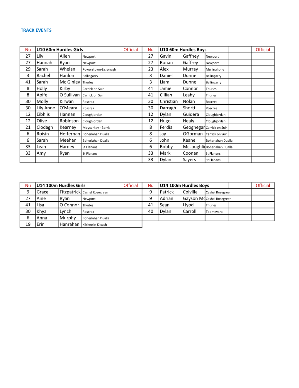 TRACK EVENTS Nu U10 60M Hurdles Girls