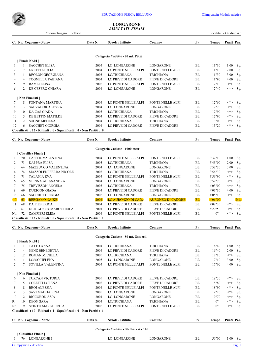 LONGARONE RISULTATI FINALI Cronometraggio : Elettrico Località : - Giudice A