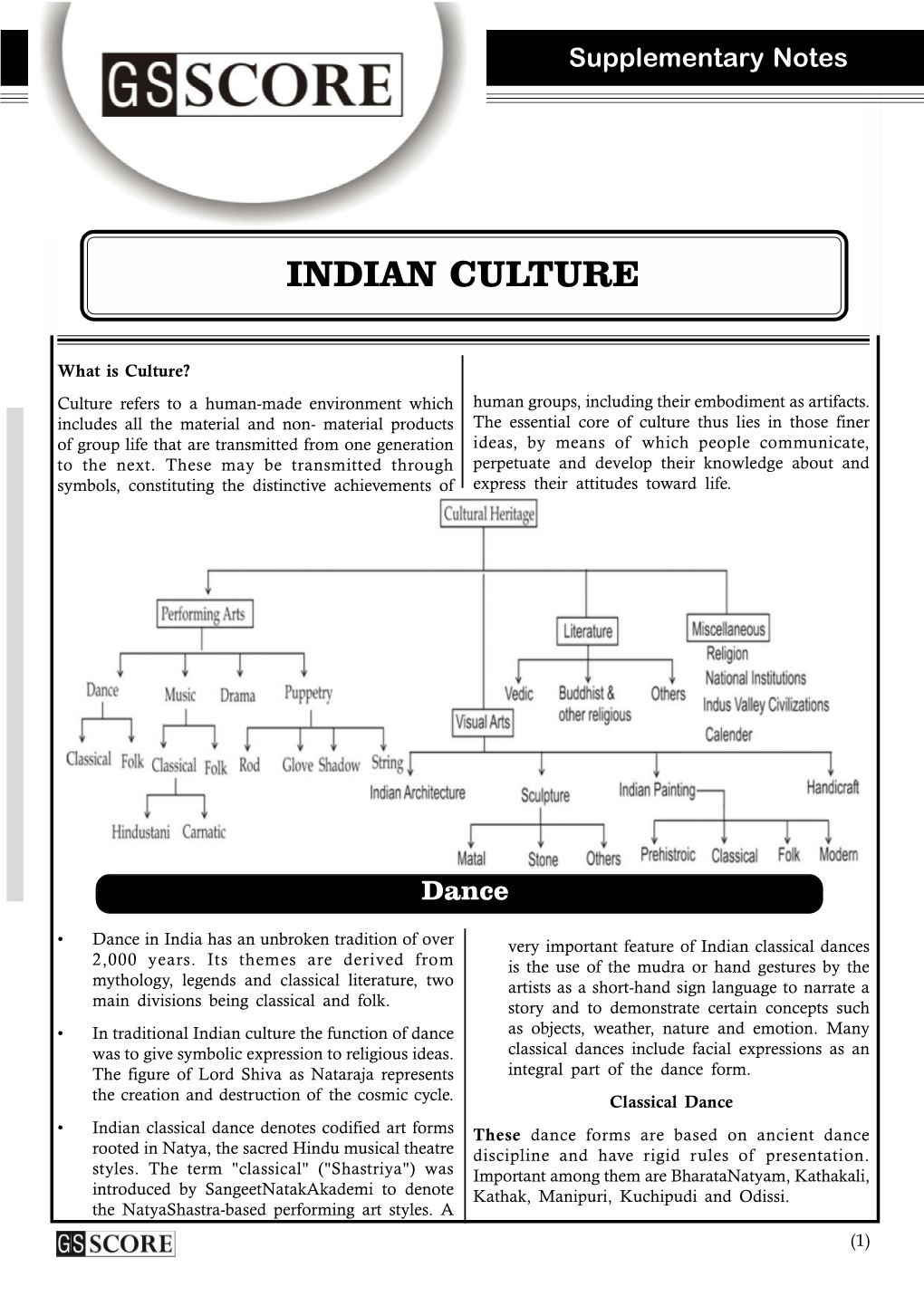 Indian Culture